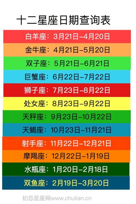 9月22日星座|12星座月份｜星座日期表+性格特質+星座四象一